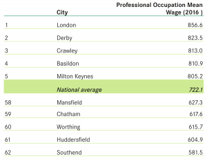 solicitors southend